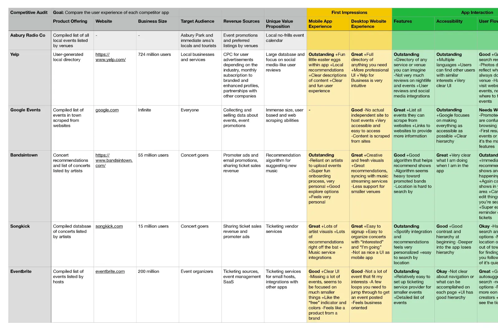 Competitor audit matrix