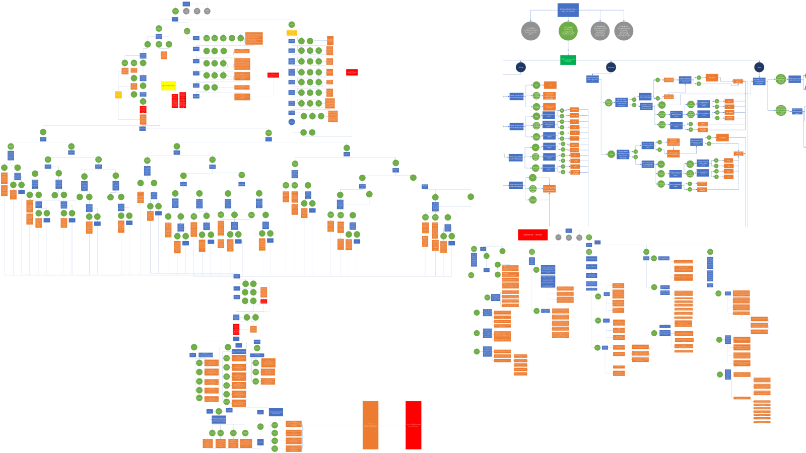 Original PDF flowcharts
