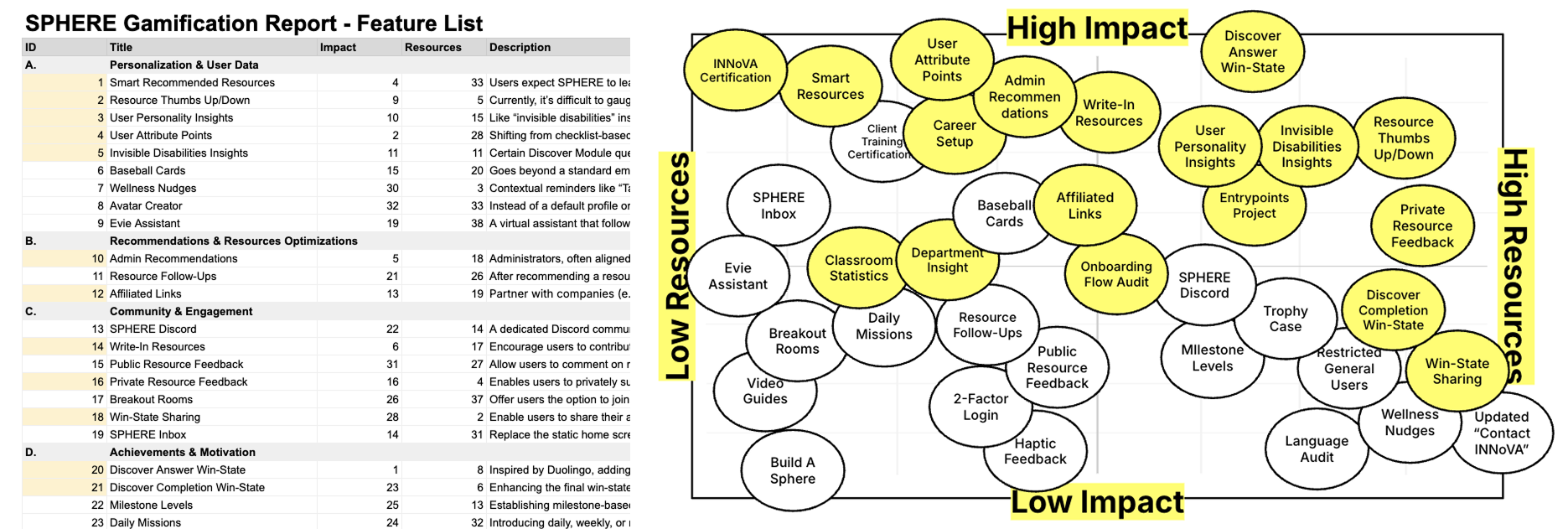 Ideas deck slides showing win-state and feedback feature concepts