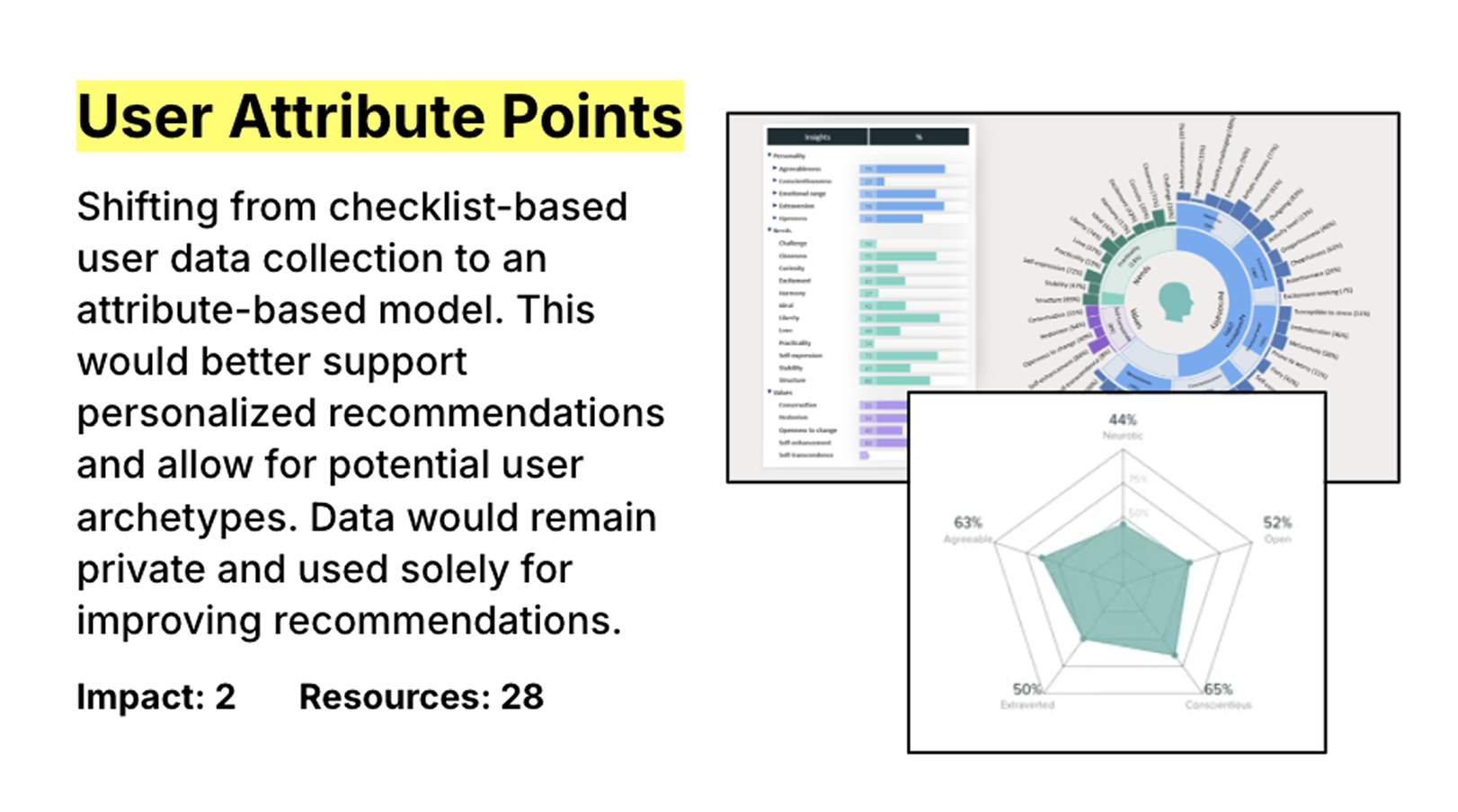 Attribute system diagram