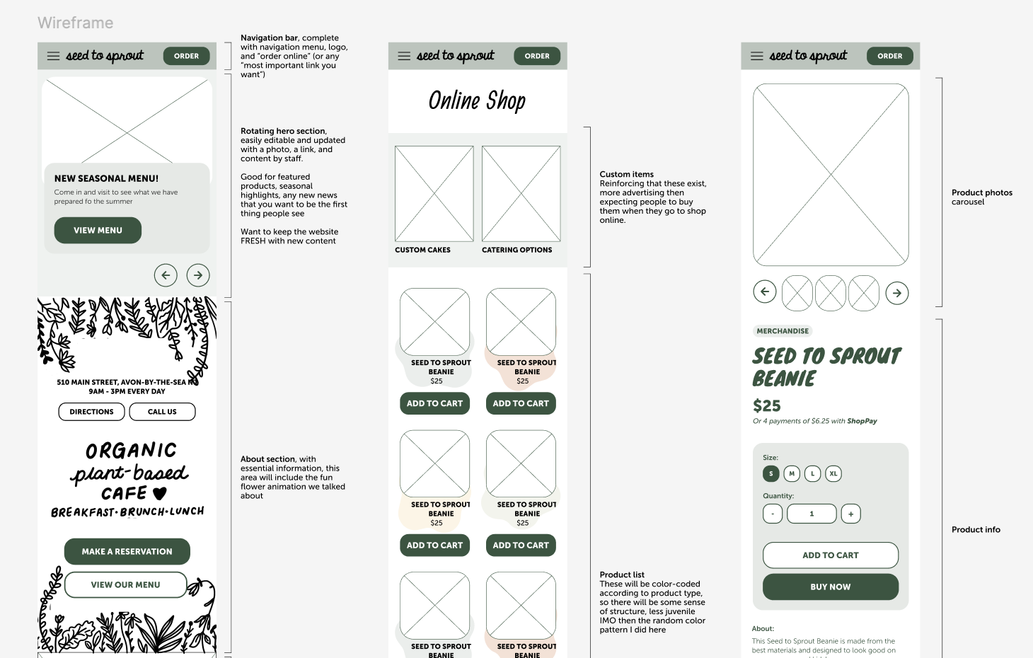 Annotated wireframes for homepage, shop, and product pages