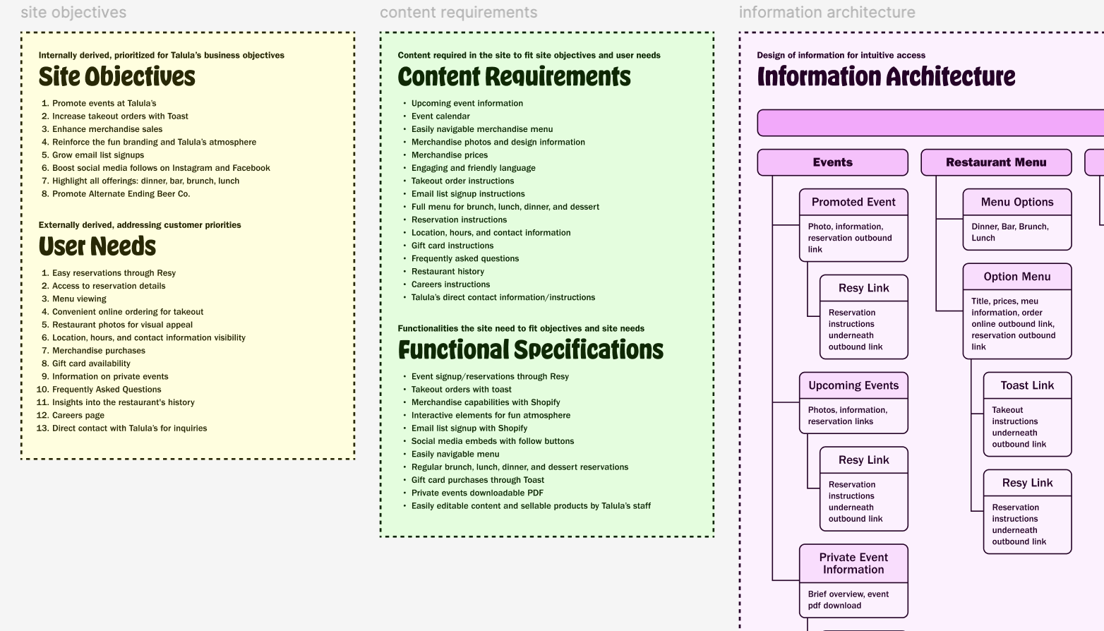 Project planning document with site objectives, content requirements, and information architecture