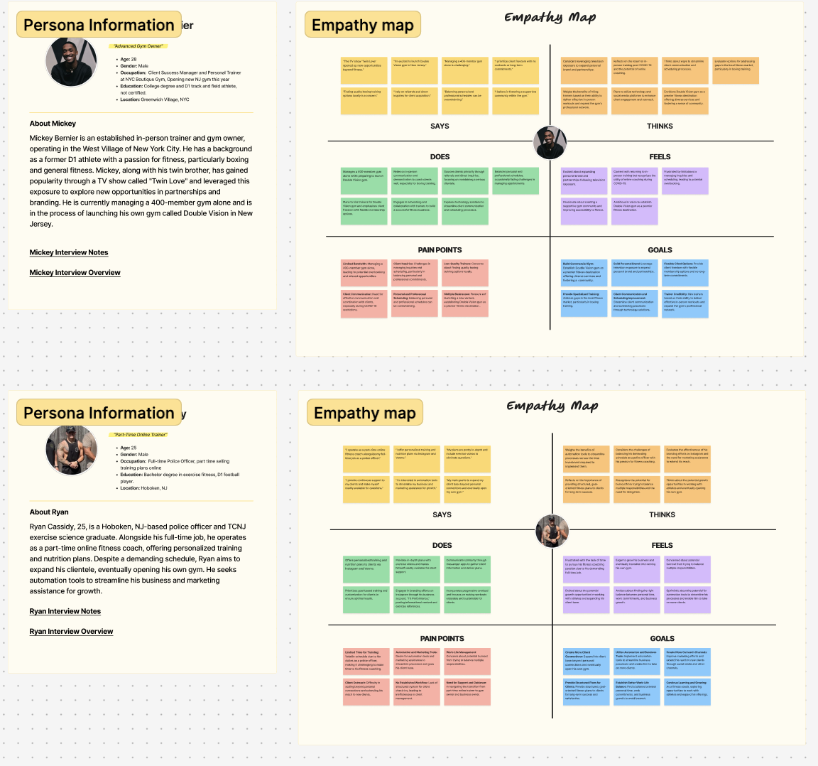 Two user personas with empathy maps showing pain points and goals